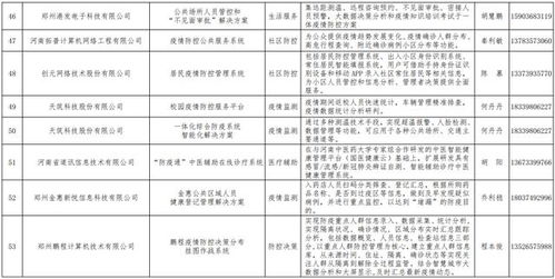 河南发布167个疫情防控相关软件产品和解决方案丨名单